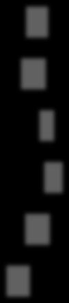 Bázis: teljes fix kiadás [mft], = 9 [= Gov+NP=9] [0+ fő= 03, 0-9 fő=9, 0-9 fő=90] 0-9