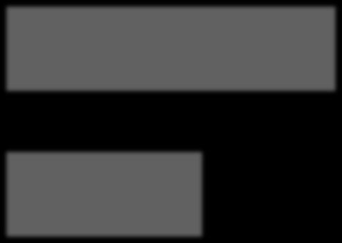 [mft], = 9 [= Gov+NP=9] [0+ fő= 03, 0-9 fő=9, 0-9 fő=90] 3 3 0 A hagyományos PSTN