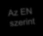 Fogalmak, definíciók és betűszavak APF Megállapított védelmi faktor 03 04 05 Megállapított védelmi faktor A légzésvédelemnek az a realisztikus szintje, amelyet a megfelelően képzett dolgozók 95 %-a