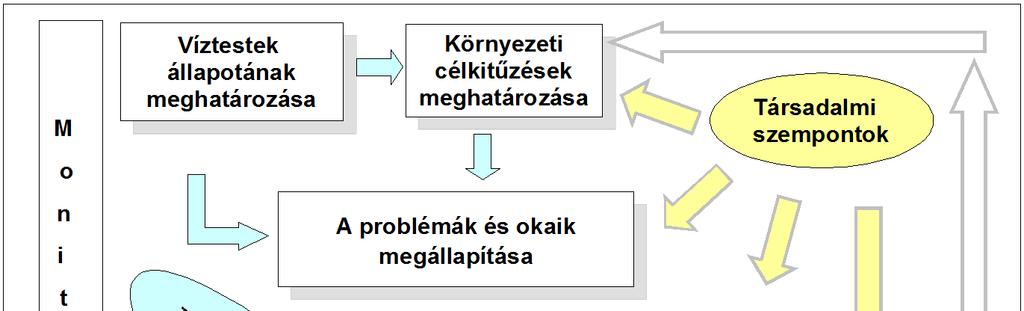 A VKI kiadásától (2000. december 22.