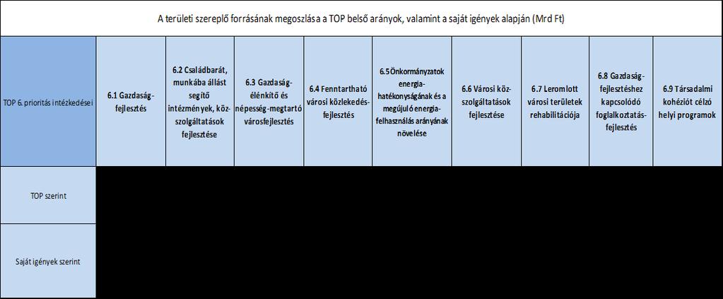 A forrásarányok