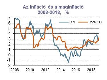 4 szerepe mérsékelt lehetett, különös tekintettel a negyedéves alapon stagnálást mutató német GDP-re.