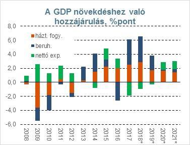 Forrás: KSH Forint: erősödő ingadozás A forint euróval szembeni árfolyamának historikus volatilitása év eleje óta lényegében folyamatosan emelkedett.