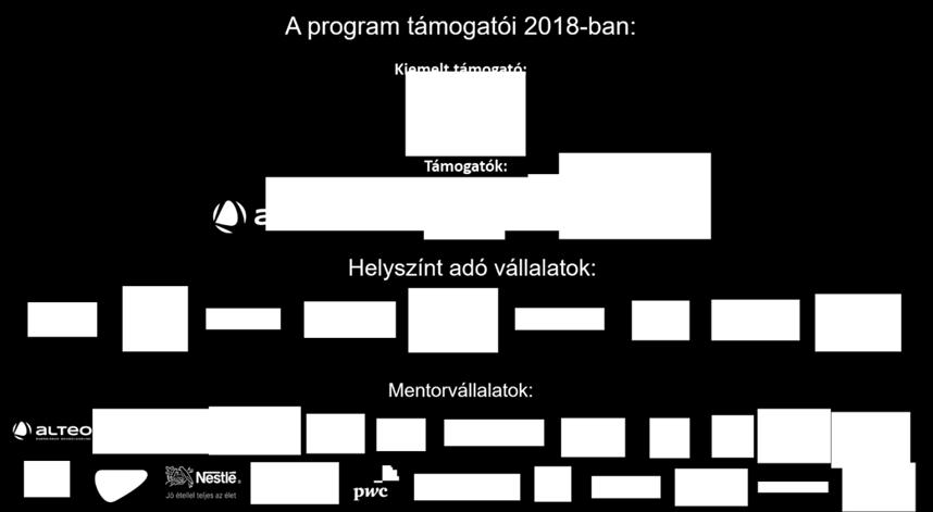 A 2018-as év számos újítást is hozott: bevezetésre került a Szakmai programfüzet, hagyománnyá vált a Getting Things Done produktivitási workshop, és erősödött a program módszertanában a digitalizáció