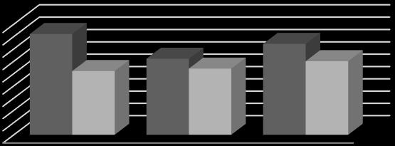 45 40 35 30 25 20 15 10 5 0 Lemorzsolódó a 9. osztályos cigány tanulók közül % Lemorzsolódó a 10. osztályos cigány tanulók közül % 10. ábra: A lemorzsolódók aránya a képzési formák szerint a 9-10.