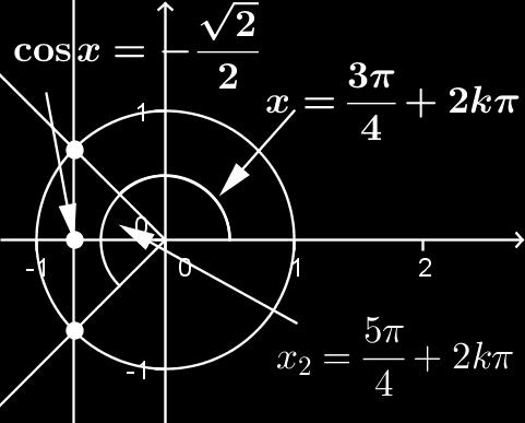 cos ( ) 1 1. sin 5 1 1. cos 1. cos 1. tg ( + ). tg. cos ( + 1). tg. ctg 1 5.