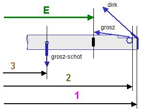 Megnevezés Jelzés Méret groszfelhúzó bevágása 1 1.415 2 1.310 baum helye 3 850 Javasolt. Kötelező méret a nagyvitorla rúd felső élének magassága az árboctőtől. alba bekötés 4 153 Javasolt árbóctőtöl.