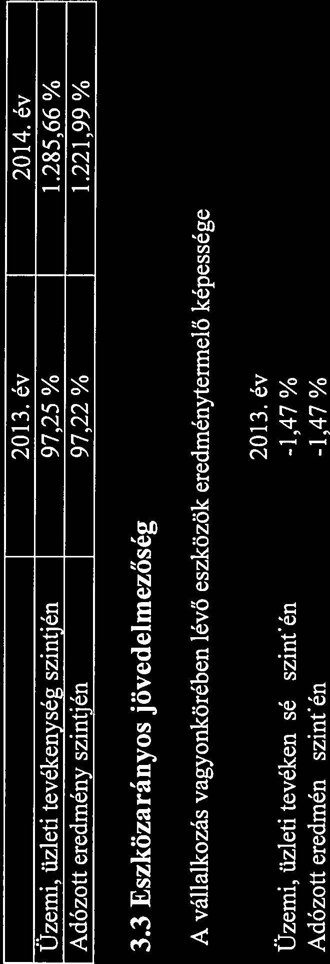 3 Hosszú távú pénzügyi helyzet (likviditás) A Kft hosszú távú likviditását jellemző mutató értéke a tárgyévben 0,045, mely a forgóeszközök és az