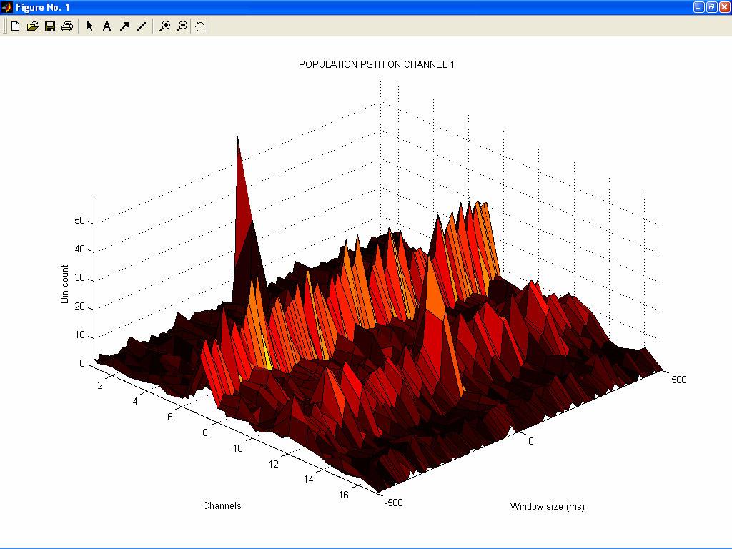 Population PSTH: another spectacular representation of a peristimulus time histogram is a 3D vision of correlation between one and all the other channels (the dependencies of one channel to all the