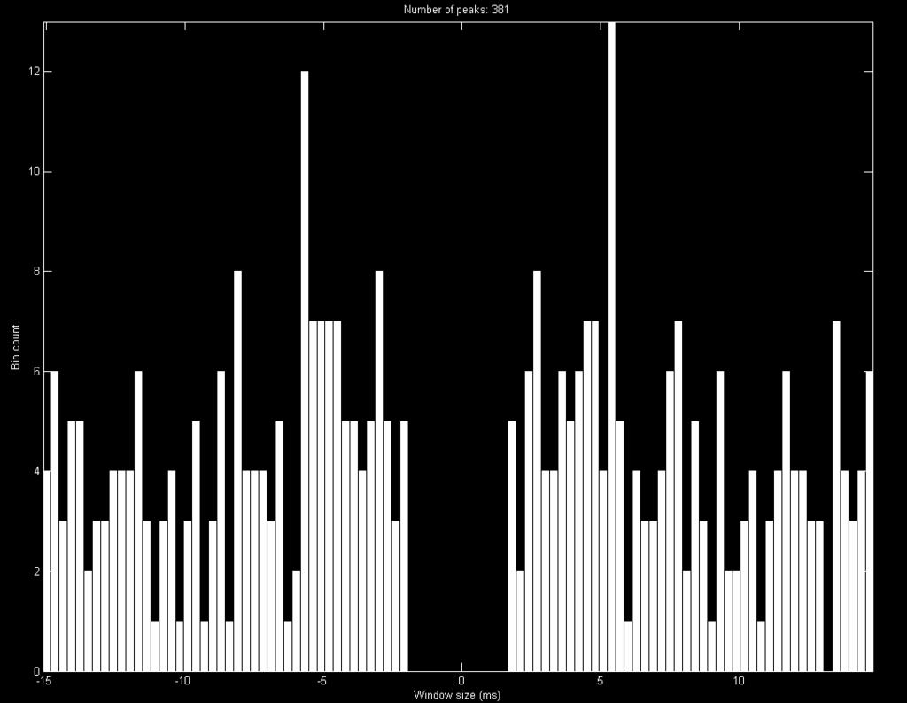 Fig. 19. Principal component analysis. All waveforms (left) and first three principal components (right) The first three principal components for the spikes are shown in fig. 19. The first component is the direction of the largest variation in the data and has a generic spike-like shape.