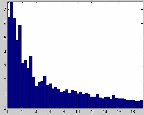 FFT Display: this function transforms the signal into frequency spectrum and displays it in the desired frequency range (fig. 24). Fig. 24. Fast Fourier Transform (FFT) Display.