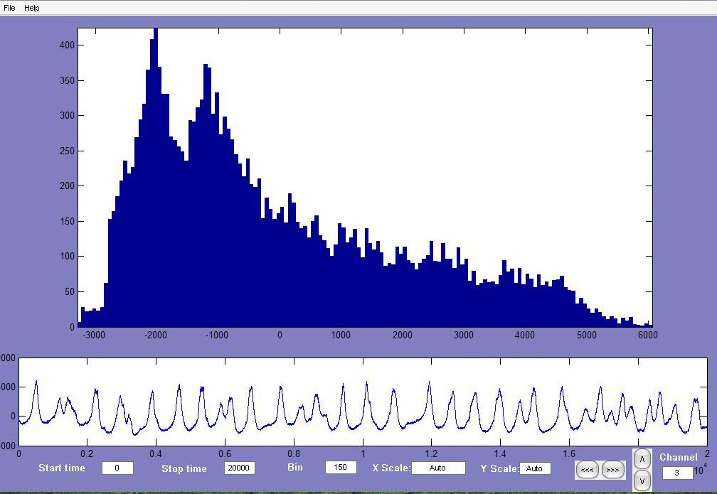 Fig. 28. HistPlot. The original signal in the bottom window, the histogram in the top window.