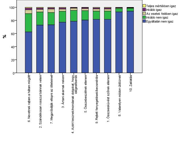 statisztikai programcsomagot (IBM Corp., 20