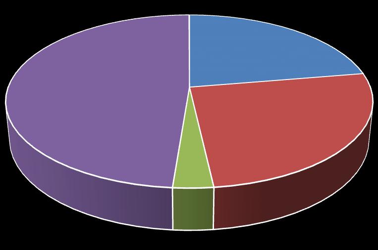 Közlekedésszervezés számokban Autóbusz; 2 589 148 193; 49% A BKK utasforgalmának megoszlása (millió utaskm) Hajó és komp; 2 880 793; 0% Villamos; 1 188 766 578; 22% A BKK teljesítményének ágazati