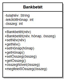 UML Diagram Unified Modeling Language Osztály neve Adattagok: név: típus Metódusok: konstruktor getter, setter egyéb Láthatóság: + public # protected ~ package private - private 62/56 Az UML