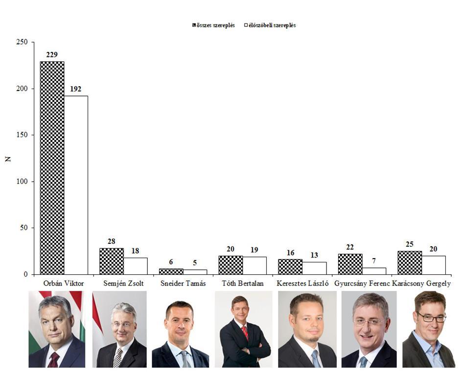 4. ábra Orbán Viktor miniszterelnök (Fidesz-MPSZ), Semjén Zsolt pártelnök (KDNP), Sneider Tamás pártelnök (Jobbik), Tóth Bertalan pártelnök (MSZP), Keresztes