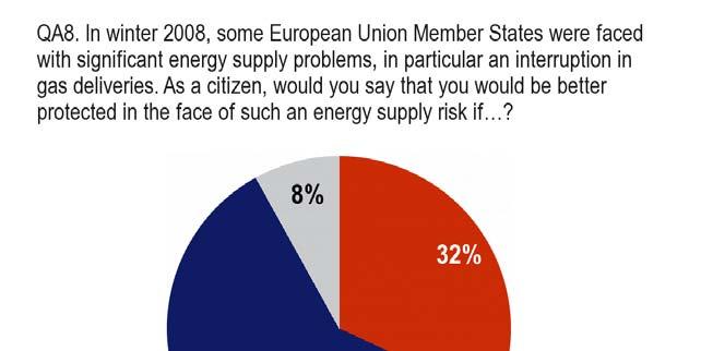 1. Hogyan kezeljük az energiaellátási problémákat?