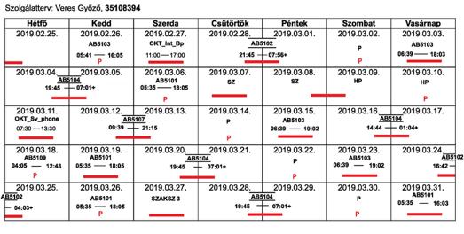 Valami drámai elegy szokott összejönni, ez látható alább az április pedig laza hónap, mindössze 14 szolgálat volt!