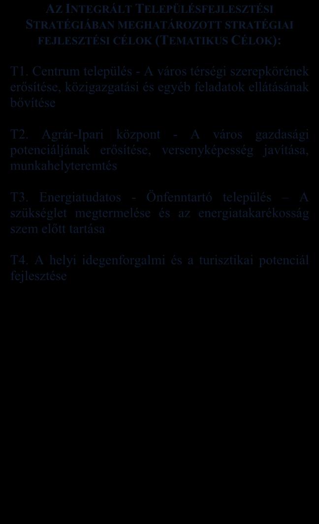 c) A központi szerep betöltését szolgáló intézményhálózat folyamatos bővülésének elősegítése a közigazgatás, az oktatási-, egészségügyi- és szociális ellátás, valamint a sportés szabadidős