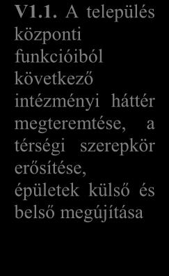 A Belterületi városrész területi céljai és a Középtávú Városi