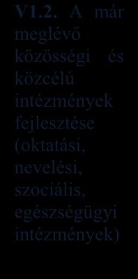 KÖZÉPTÁVÚ VÁROSI CÉLOK - TEMATIKUS CÉLOK T1.