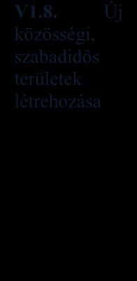 A közterületek felújítása, infrastrukturális e, meglévő zöld