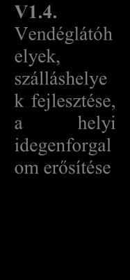 közigazgatási és egyéb feladatok ellátásának bővítése T2.