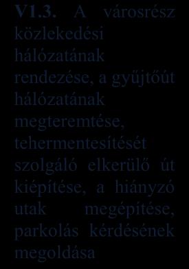 erősítése, versenyképesség javítása, munkahelyteremtés T3.