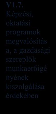 BELTERÜLETI VÁROSRÉSZ TERÜLETI CÉLJAI V1.