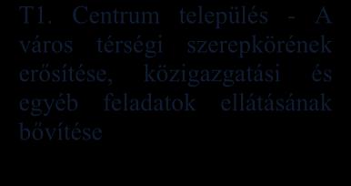 A már meglévő közösségi és közcélú intézmények e (oktatási,