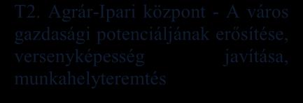 Centrum település - A város térségi szerepkörének erősítése, közigazgatási és egyéb feladatok ellátásának bővítése T2.