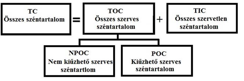 Módszerfejlesztés a