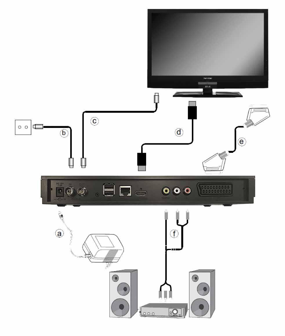 Vevőkészülék csatlakoztatása VEVŐKÉSZÜLÉK CSATLAKOZTATÁSA TechniStar K4 ISIO set-top boksz Hálózati csatlakozás Vevőkészülék csatlakoztatása A digitális vevőkészüléket először csak akkor szabad az