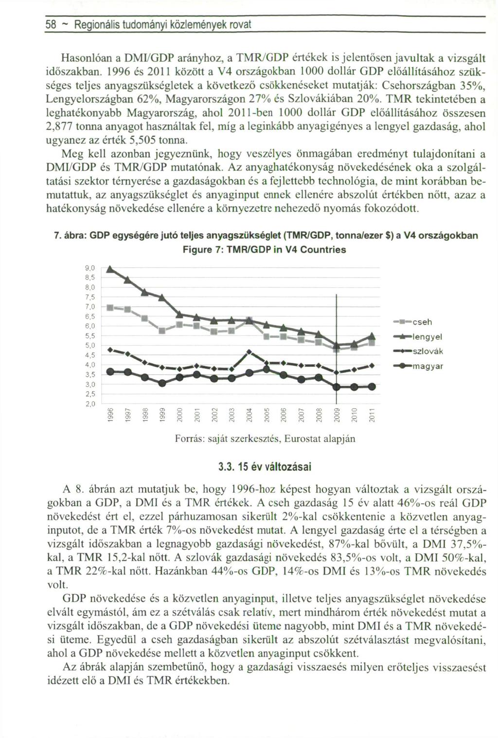 58 ~ Regionális tudományi közlemények rovat Hasonlóan a DMI/GDP arányhoz, a TMR/GDP értékek is jelentősen javultak a vizsgált időszakban.