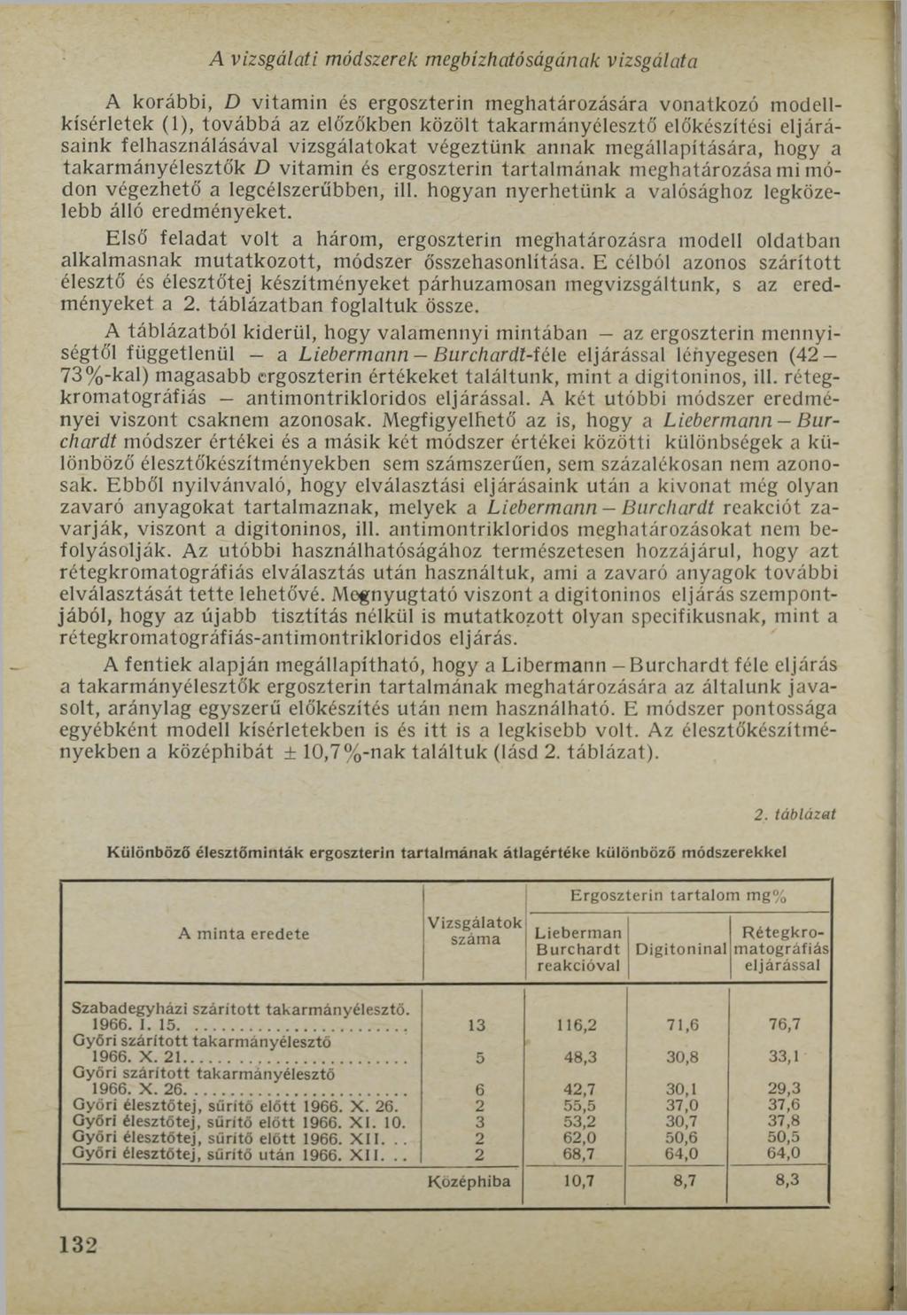 A vizsgálati módszerek megbízhatóságának vizsgálata A korábbi, D vitamin és ergoszterin meghatározására vonatkozó modellkísérletek (1), továbbá az előzőkben közölt takarmányélesztő előkészítési