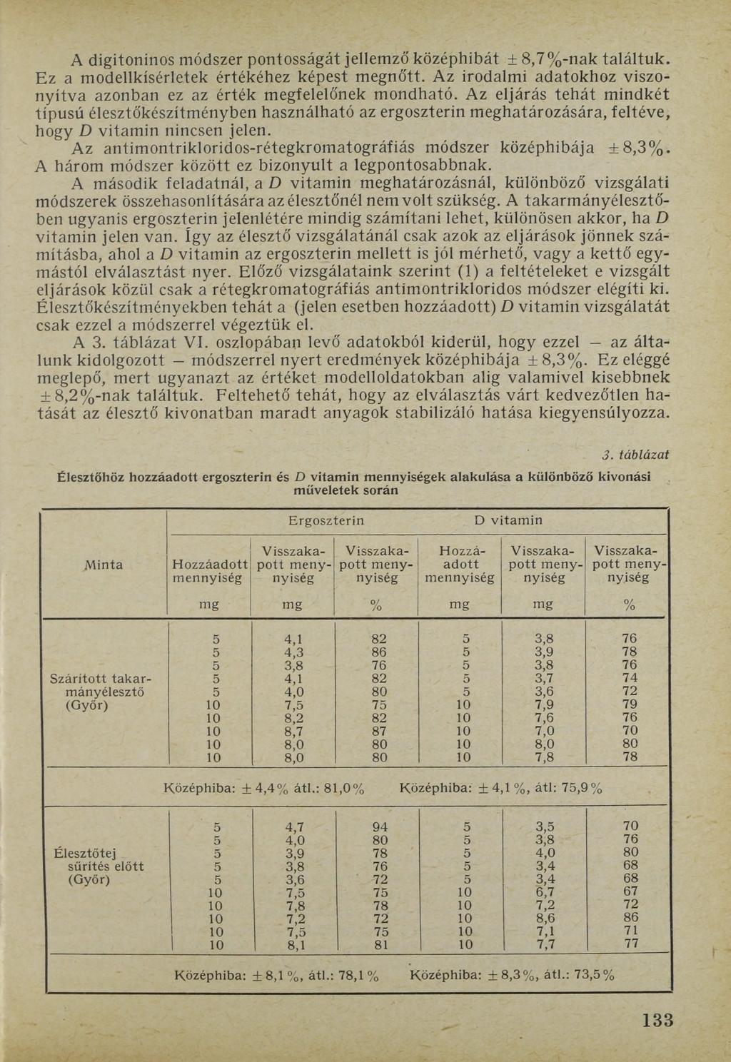 A digitoninos módszer pontosságát jellemző középhibát ± 8,7%-nak találtuk. Ez a modellkísérletek értékéhez képest megnőtt. Az irodalmi adatokhoz viszonyítva azonban ez az érték megfelelőnek mondható.