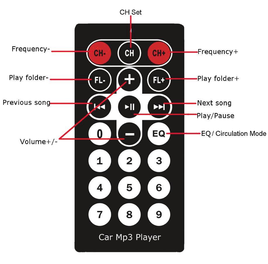 Távvezérlés funkció: 1. CH gomb: Állítsa be a frekvenciát a frekvencia közvetlen kiválasztása utána a számgombokkal. 2. FL+ / FL- gombok: a mappák lejátszását egymás után módosítja. 3.