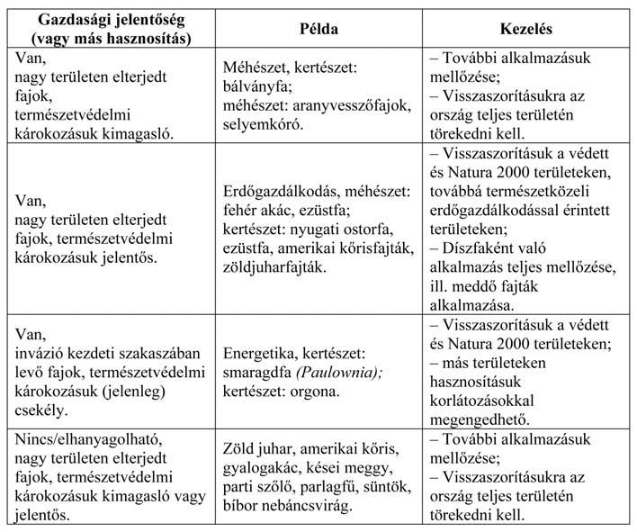 TÁRSTUDOMÁNYOK TERMÉSZETVÉDELEM 2.
