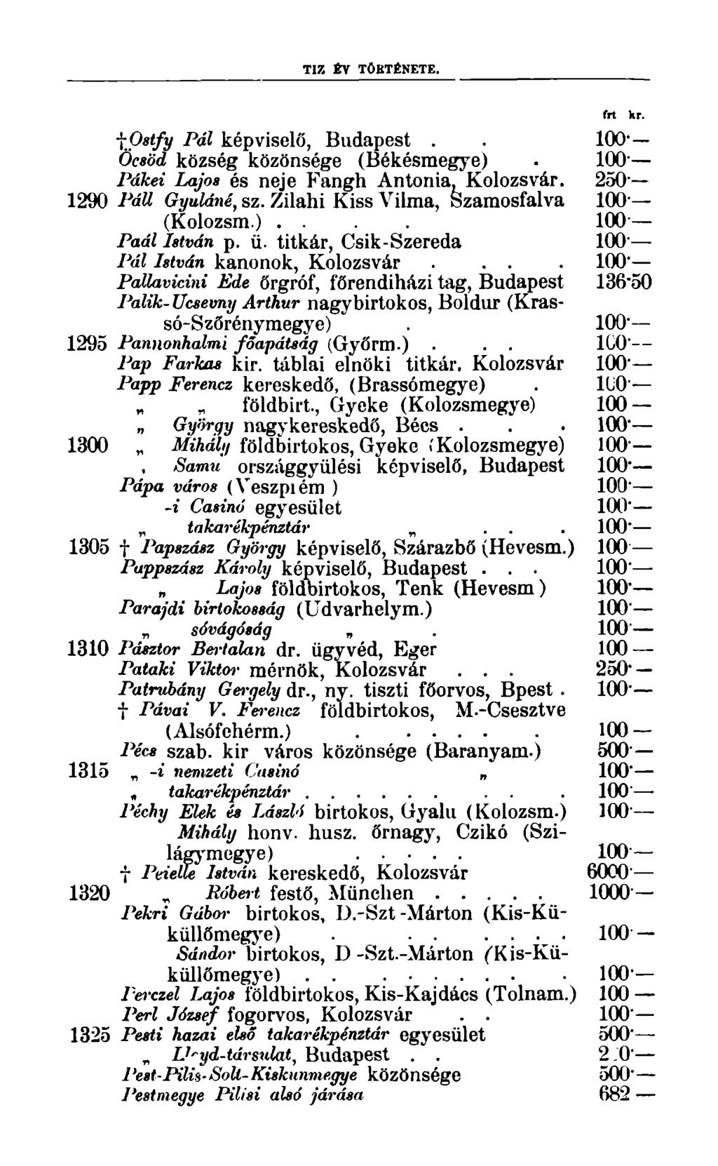 TIZ ÉV TÖTÉNETE. frt kr. f Ostfy Pál képviselő, Budapest.. Öcsöd község közönsége (Békésmegye). Pákei Lajos és neje Fangh Antonia, Kolozsvár. 250 1290 Páll Gyuláné, sz.