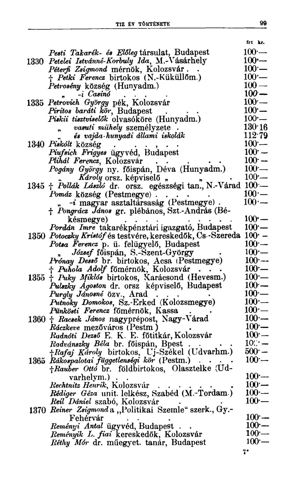TIZÉV TÖliTÉNETK 90 frt kr. Pesti Takarék- és Előleg társulat, Budapest 100" 1330 Petelei Istvánné-Korbuly Ida, M.-Vásárhely Péterfi Zsigmond mérnök, Kolozsvár.. 100" f Petki Ferencz birtokos (N.