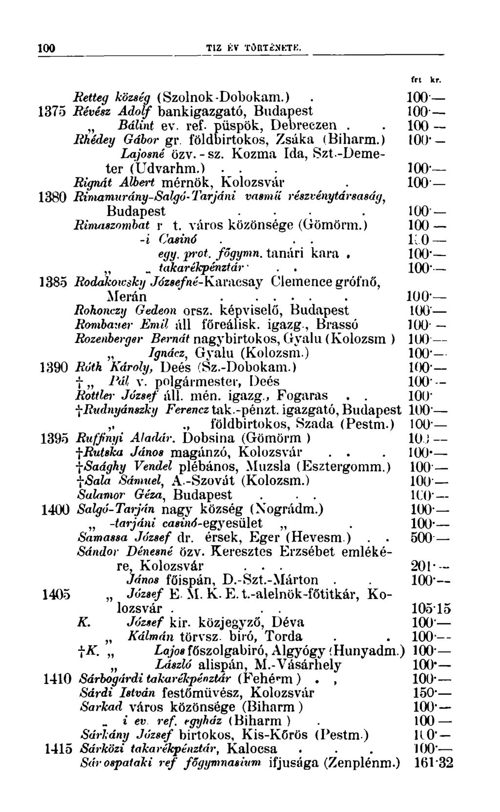 100 TIZ KV TOriTtNKTK. frt kr. Retteg község (Szolnok-Dobokam.). 100 1375 Révész Adolf bankigazgató, Budapest Bálint ev. ref- püspök, Debreczen.. 100 Rhédey Gábor gr. földbirtokos, Zsáka (Biharm.