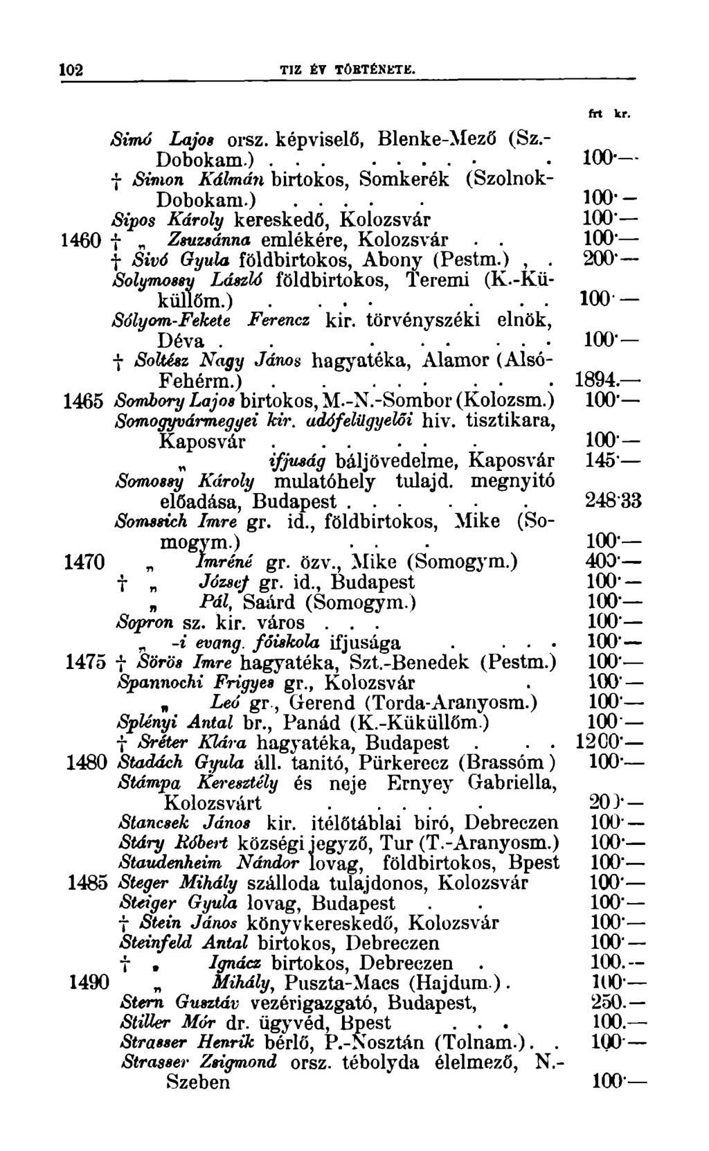 102 TIZ ÉT TÖBTÉNKTK. frt kr. Simó Lajos orsz. képviselő, Blenke-Mező (Sz.- Dobokam.) 100- f Simon Kálmán birtokos, Somkerék (Szolnok- Dobokam.