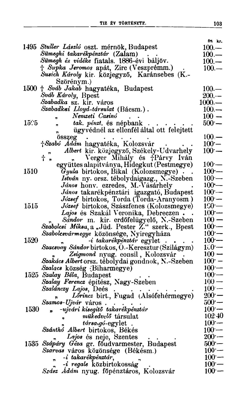 TIZ ÉV TÖRTÉNETE. 103 frt kr. 1495 StuUer László oszt. mérnök, Budapest 100. Silmeghi takarékpénztár (Zalam).. 100. Sümegh és vidéke fiatals. 1886-évi báljöv. 100. f Supka Jeromos apát, Zirc (Veszprémm.
