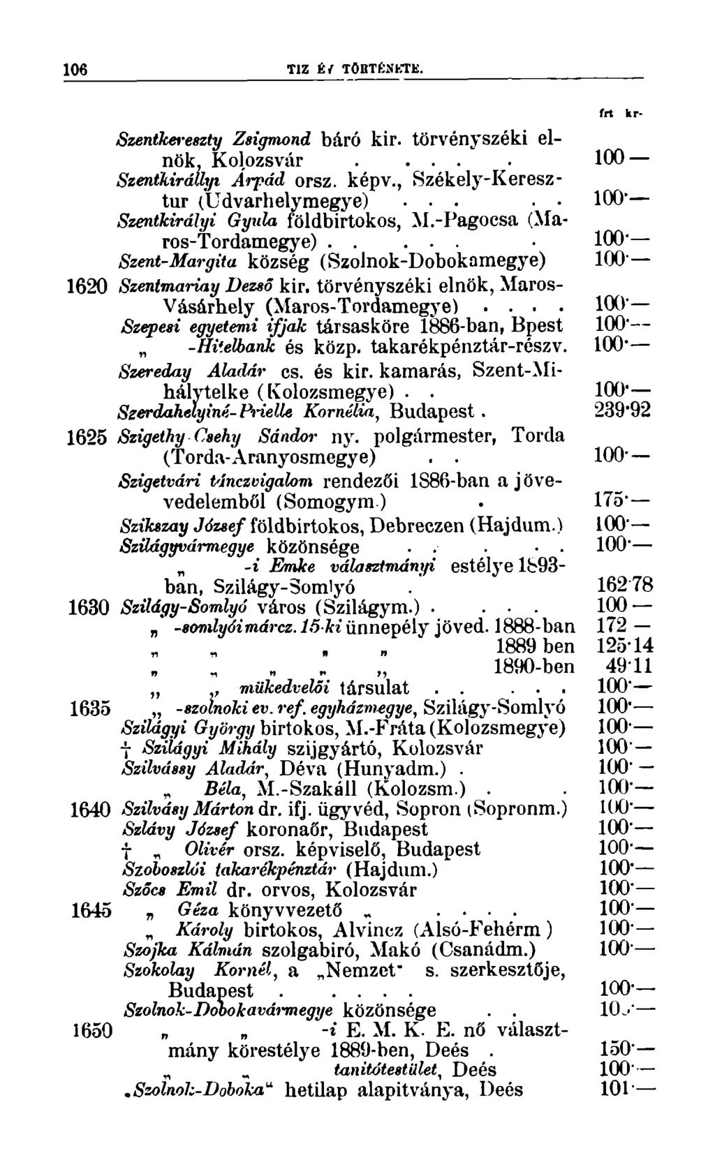 106 TÍZ É { TÖBTÉNKTE. Szentkereszty Zsigmond báró kir. törvényszéki elnök, Kolozsvár 100 Szenthirálh/i Árpád orsz. képv., Székely-Keresztur (Udvarhelymegye)..... 100" Szentkirályi Gyula földbirtokos, M.
