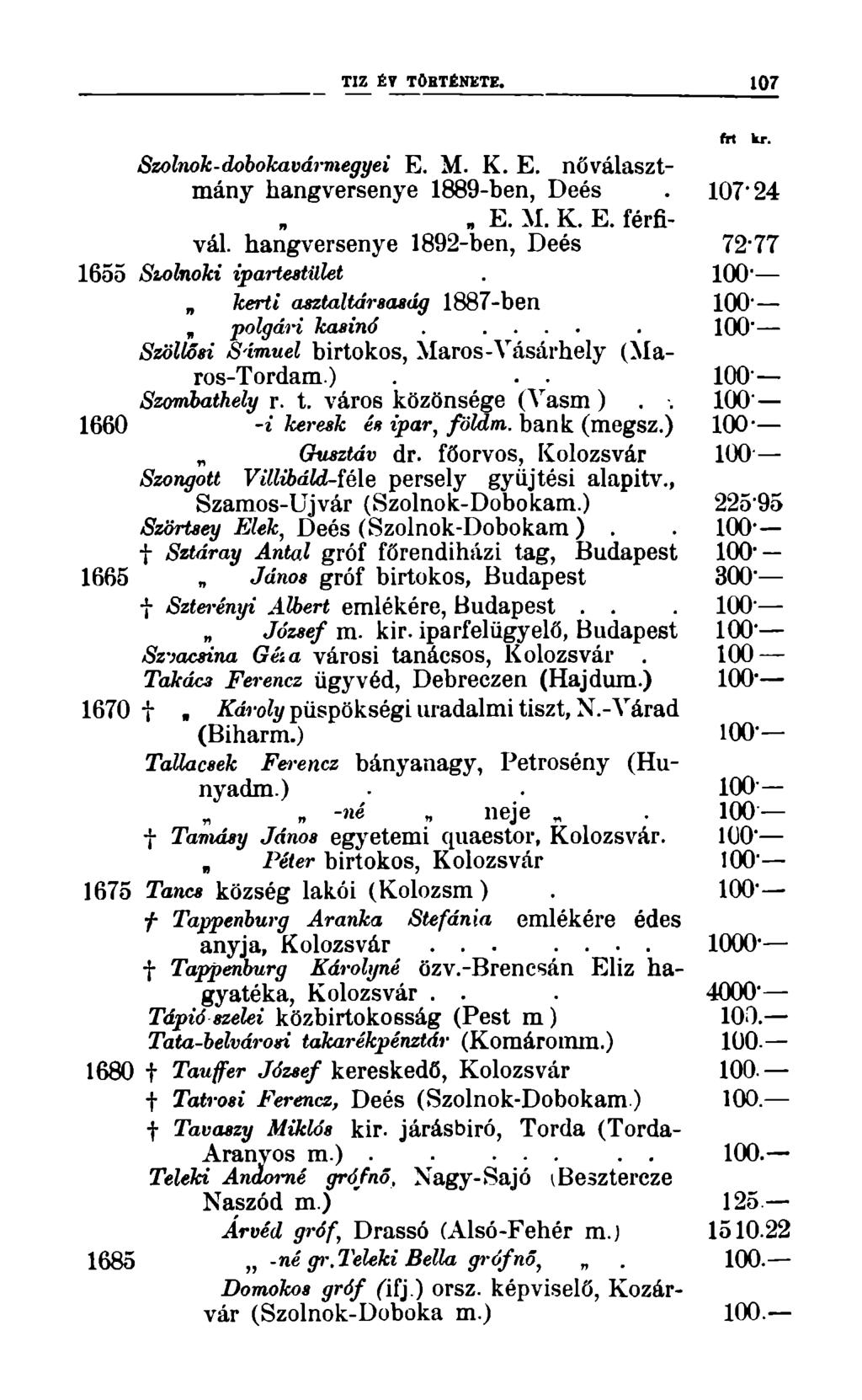 TIZ ÉV TÖRTÉNETE. 107 frt kr. Szolnok-dobokavármegyei E. M. K. E. nőválasztmány hangversenye 1889-ben, Deés. 107*24 E. M. K. E. férfivál. hangversenye 1892-ben, Deés 72-77 1655 Szolnoki ipartestület.