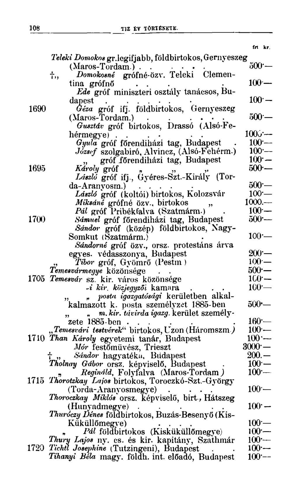 108 TIZ ÉV TÖRTÉNETE. frt kr. Teleki Domokos gr.legifjabb, földbirtokos, Gernyeszeg (Maros-Tordam.)...... 500' f Domolcosné grófné-özv. Teleki Clementina grófnő.