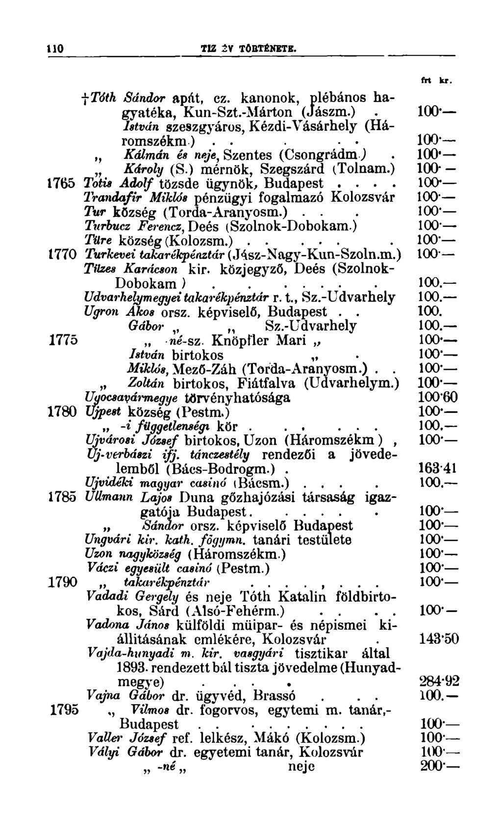 110 TIZ V TÖTÉNETE. frt kr. -ftóth Sándor apát, cz. kanonok, plébános hagyatéka, Kun-Szt.-Márton (Jászm.). 100 István szeszgyáros, Kézdi-Vásárhely (Háromszékm ).