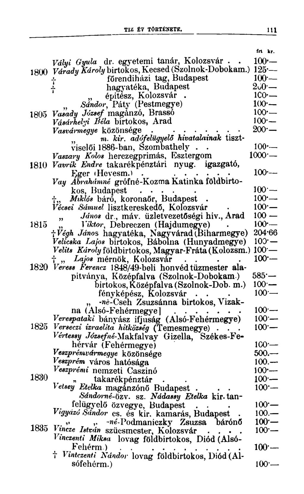 TÍZ ÉV TÖBTÉNETE. 111 frt kr. Vályi Gyula dr. egyetemi tanár, Kolozsvár.. 1800 Várady Károly birtokos, Kecsed (Szolnok-Dobokam.