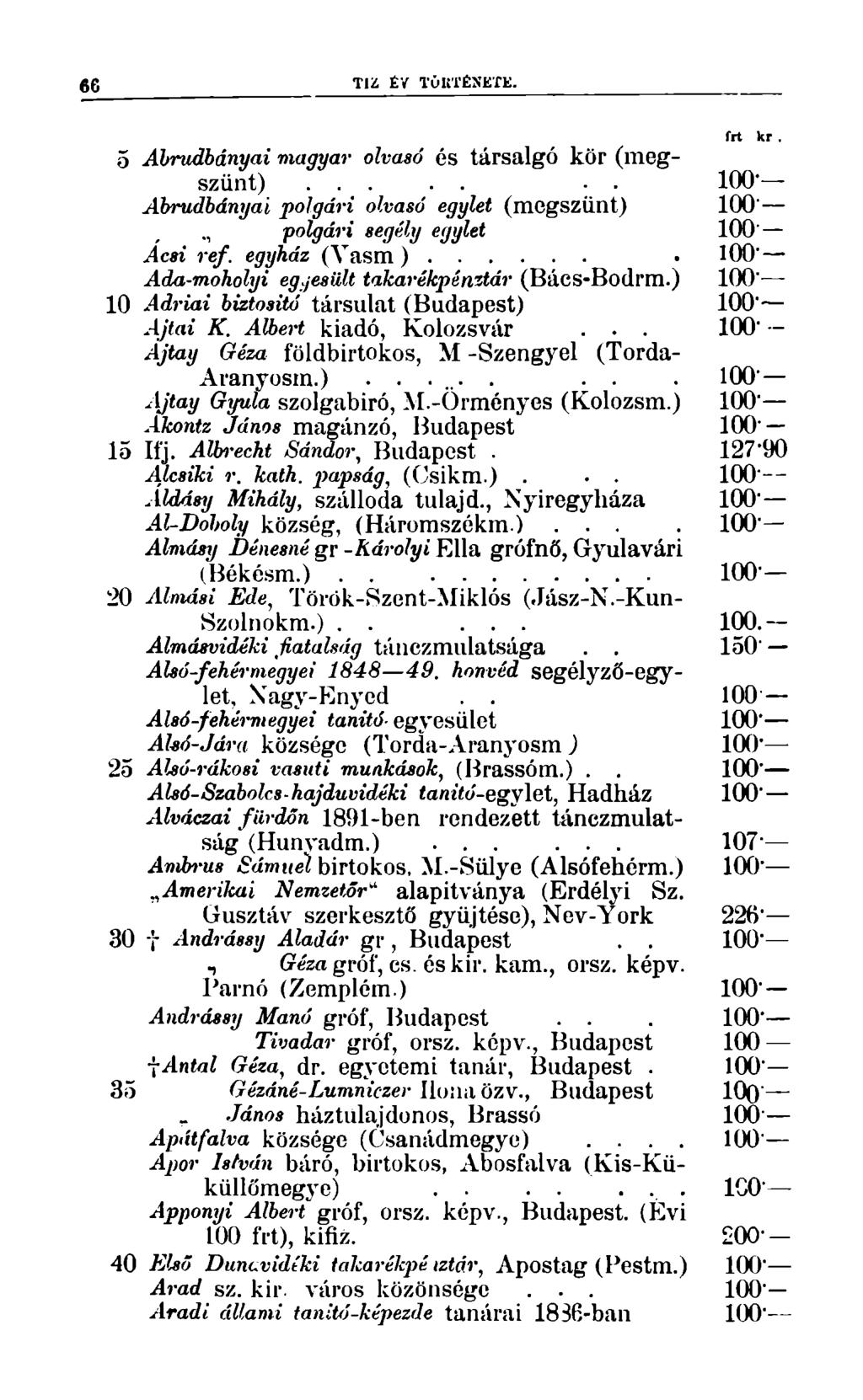 66 TU ÉV TÚKTÉNKTE. frt kr. 5 Abrudbányai magyar olvasó és társalgó kör (megszűnt)...... Abrudbányai polgári olvasó egylet (megszűnt) polgári segély egylet 100' Acsi ref.