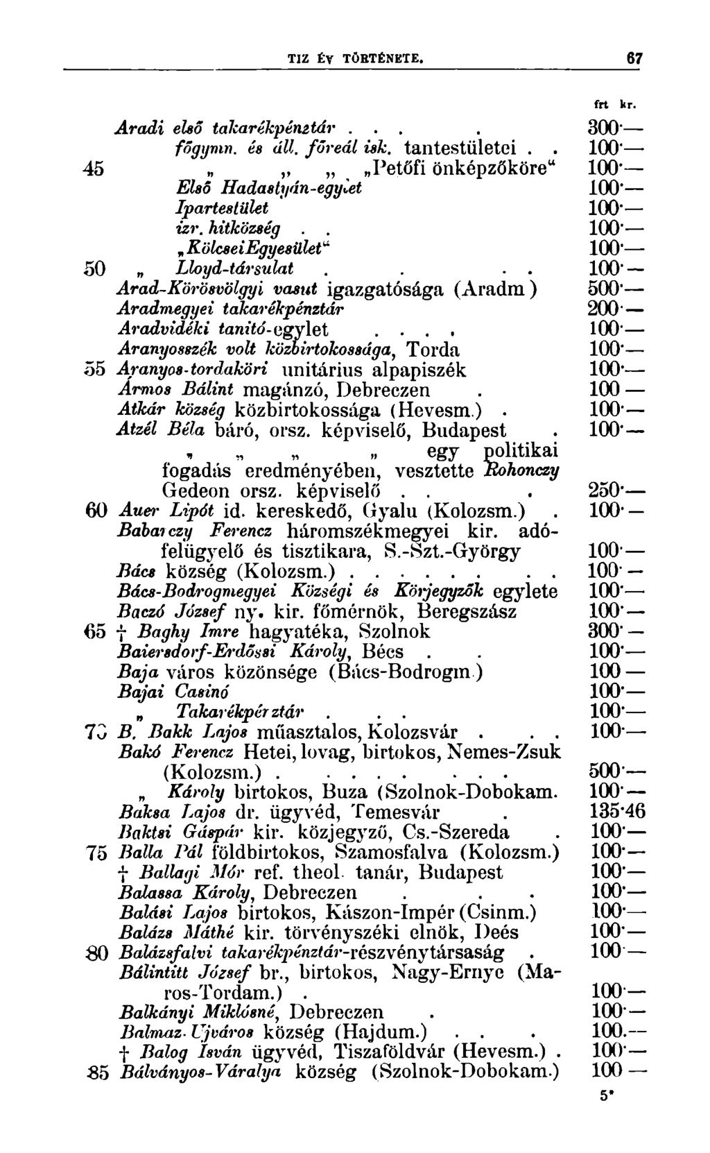 TIZ ÉV TÖRTÉNETE. 67 frt kr. Aradi első takarékpénztár.... 300" főgymn. és áll. főreál isk. tantestületei.. 45 Petőfi önképzőköre" 100" Első Hadastyán-egyíet Ipartestület 100" izr. hitközség.